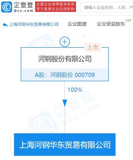 河鋼股份拓展業務版圖，新設貿易公司強化進出口代理服務